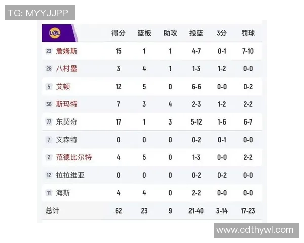 12月3日太阳对湖人比赛大小分深度分析与投注建议