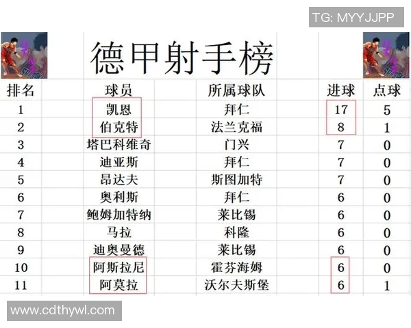 法兰克福主场迎战霍芬海姆争夺德甲积分榜关键战役 法兰克福主场迎战霍芬海姆争夺德甲积分榜关键战役